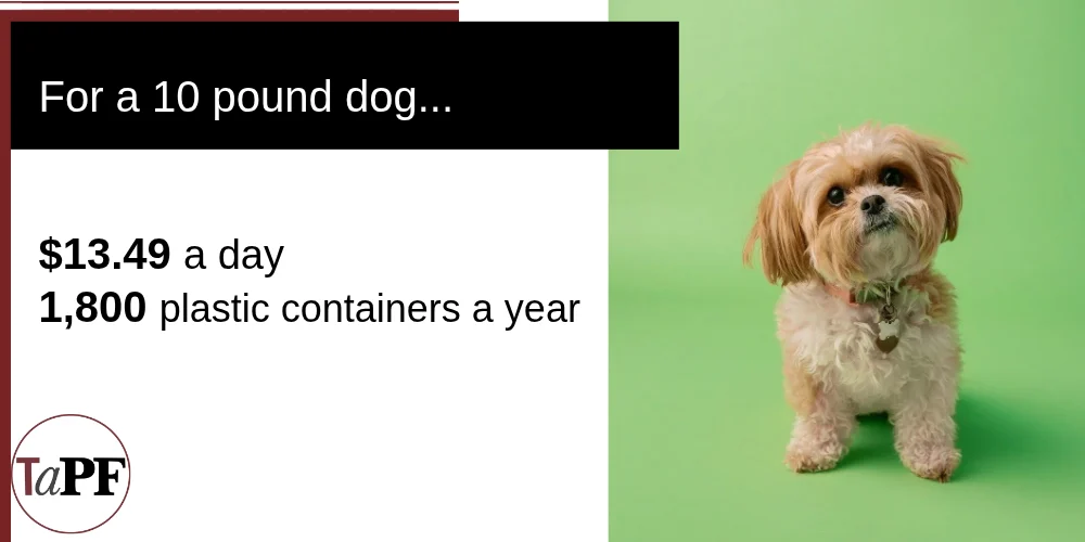 The Cost of ‘Look-alike’ Human Grade Pet Food – Truth about Pet Food