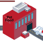 Complete Disclosure UNTIL it Becomes Pet Food – Truth about Pet Food