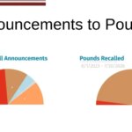 Three Years of Pet Food Recalls Tells Us… – Truth about Pet Food
