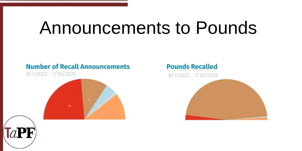 Three Years of Pet Food Recalls Tells Us… – Truth about Pet Food